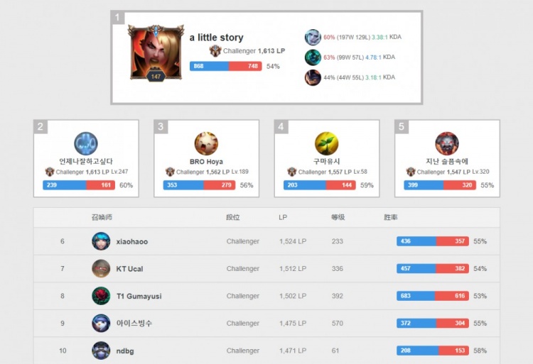 前两支均成 前两支均成